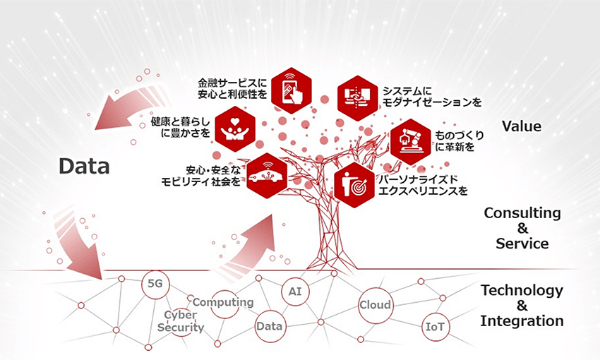 富士通Japan株式会社